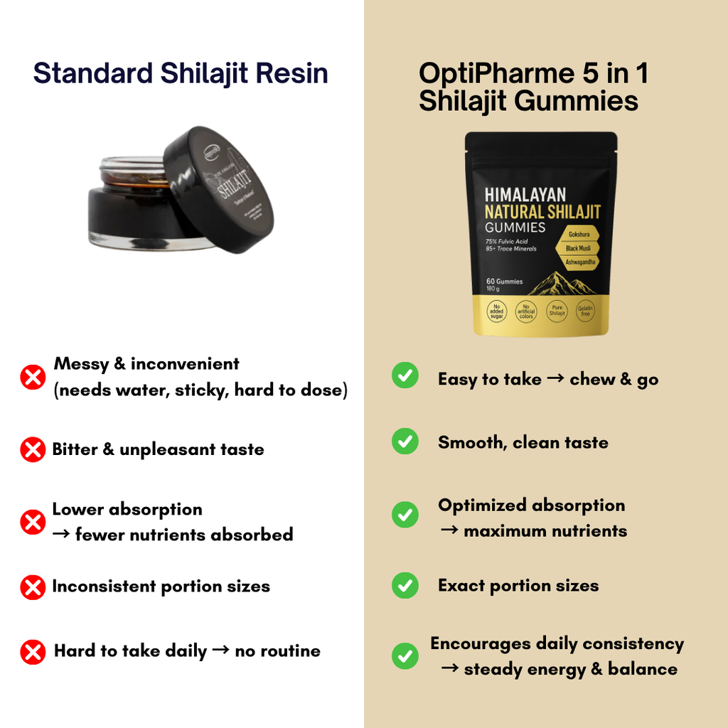 5 in 1 Shilajit Max Gummies