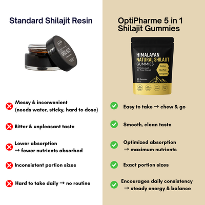 5 in 1 Shilajit Max Gummies